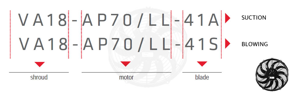 SPAL Axial Fan Type Numbers Explained