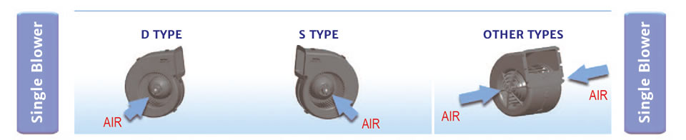 SPAL Centrifugal single blower airflow